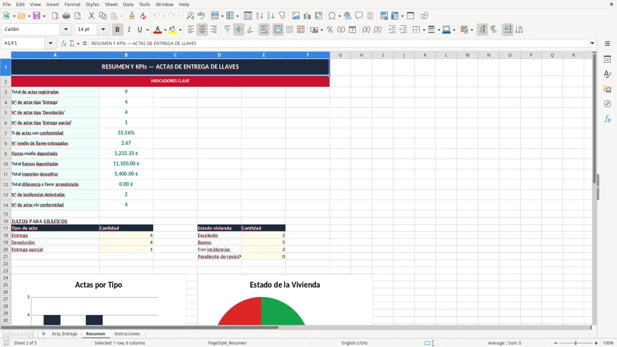 Captura 2: pestaña Resumen - Plantilla Excel acta de entrega de llaves del arrendamiento excel