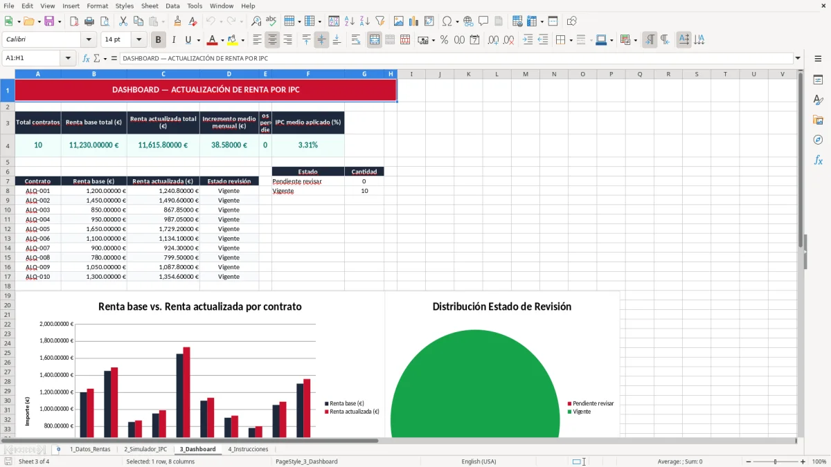 Captura 3: pestaña 3_Dashboard - Plantilla Excel actualización de renta de alquiler por IPC excel