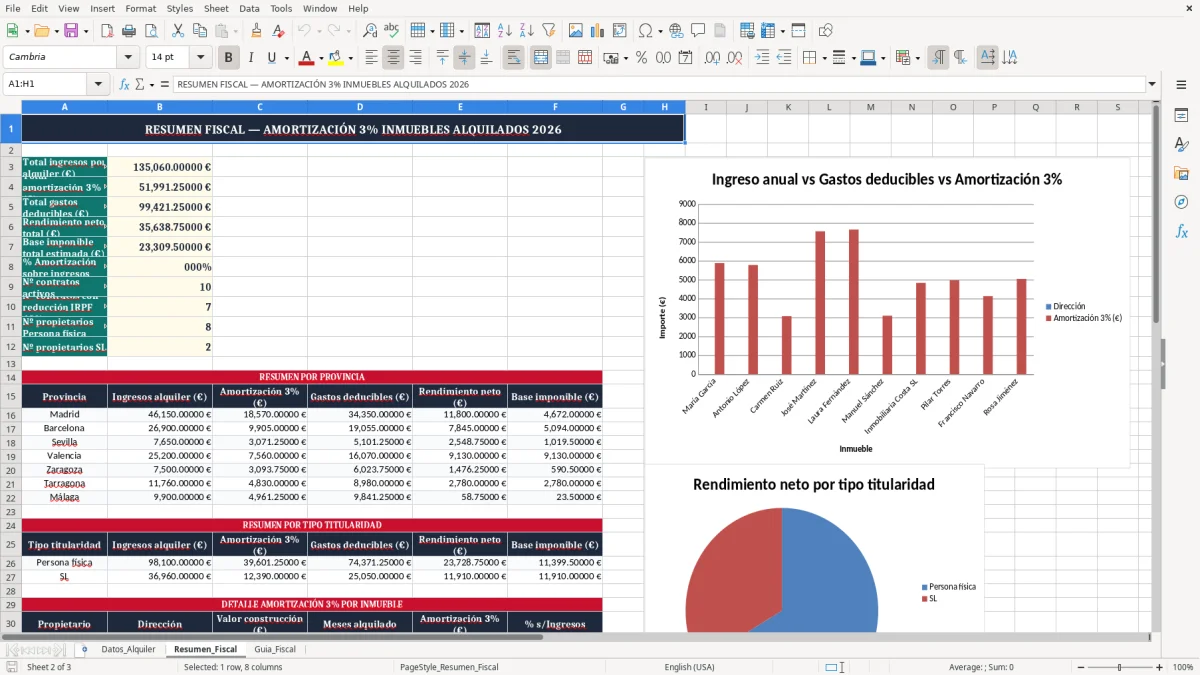 Captura 2: pestaña Resumen_Fiscal - Plantilla Excel amortización del 3 por ciento del inmueble alquilado excel