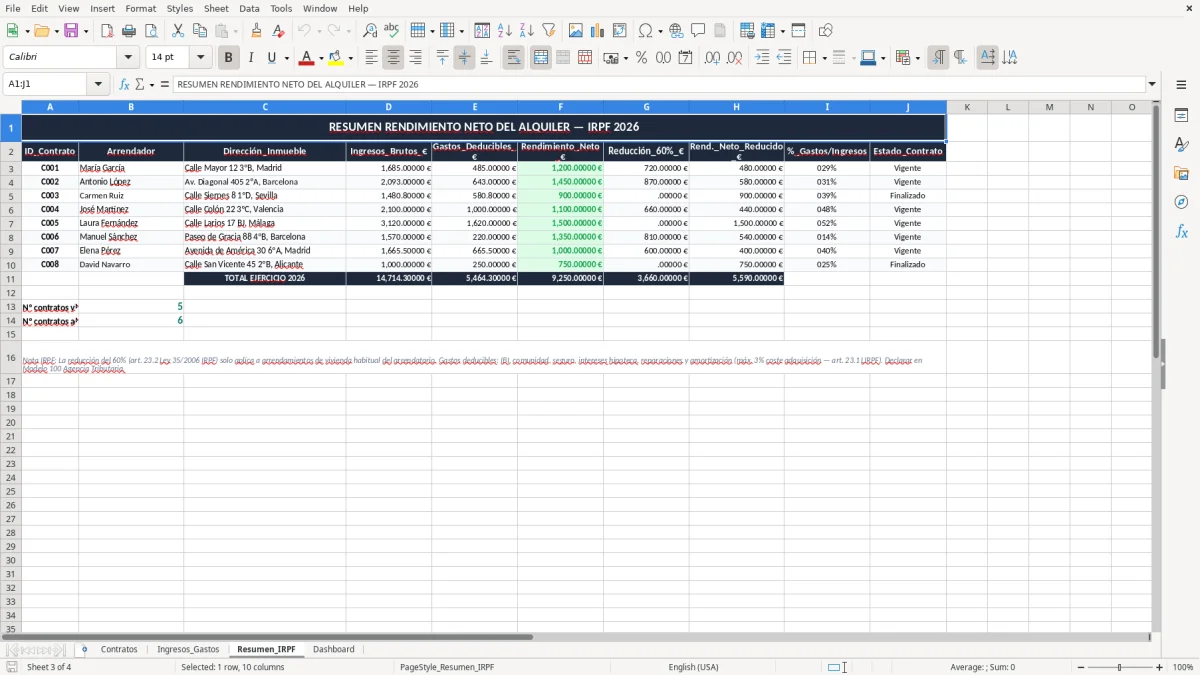 Captura 3: pestaña Resumen_IRPF - Plantilla Excel cálculo del rendimiento neto del alquiler para IRPF excel