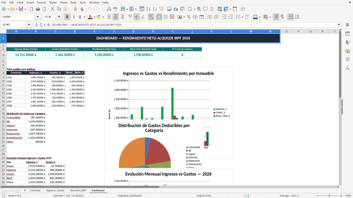 Captura 4: pestaña Dashboard - Plantilla Excel cálculo del rendimiento neto del alquiler para IRPF excel