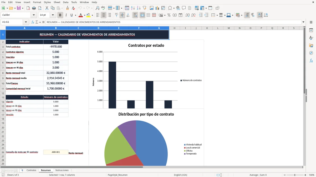 Captura 2: pestaña Resumen - Plantilla Excel calendario de vencimientos de contratos de arrendamiento excel