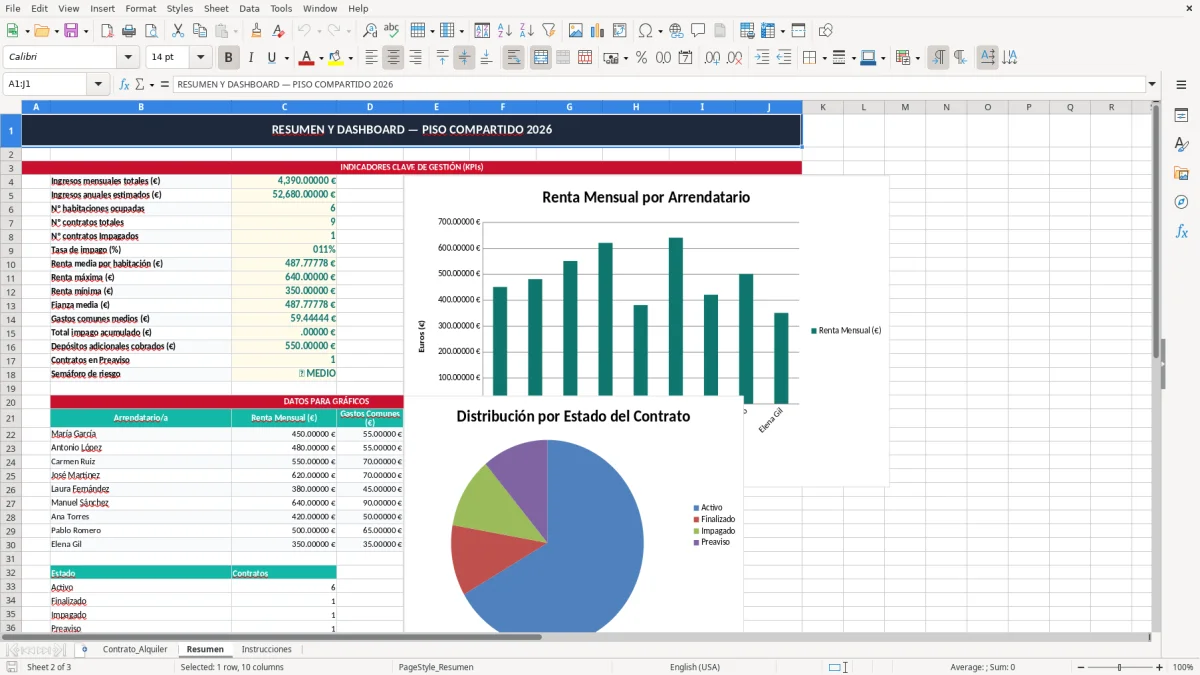 Captura 2: pestaña Resumen - Plantilla Excel contrato de alquiler de habitación en piso compartido excel