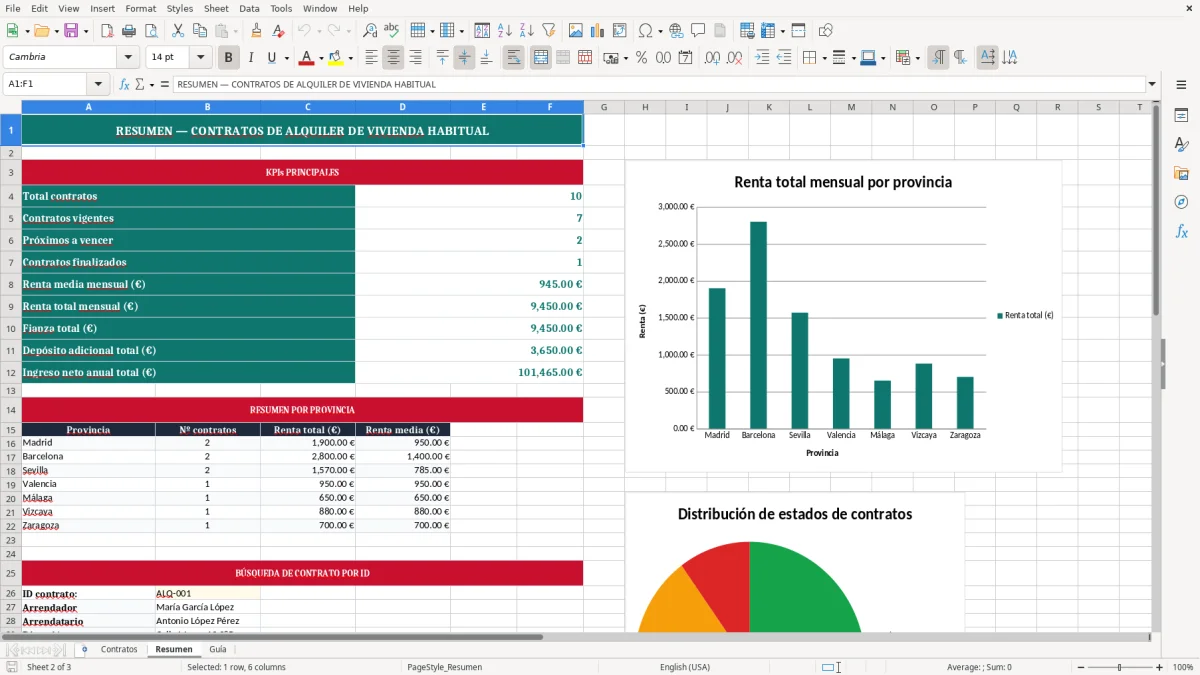 Captura 2: pestaña Resumen - Plantilla Excel contrato de alquiler de vivienda habitual excel