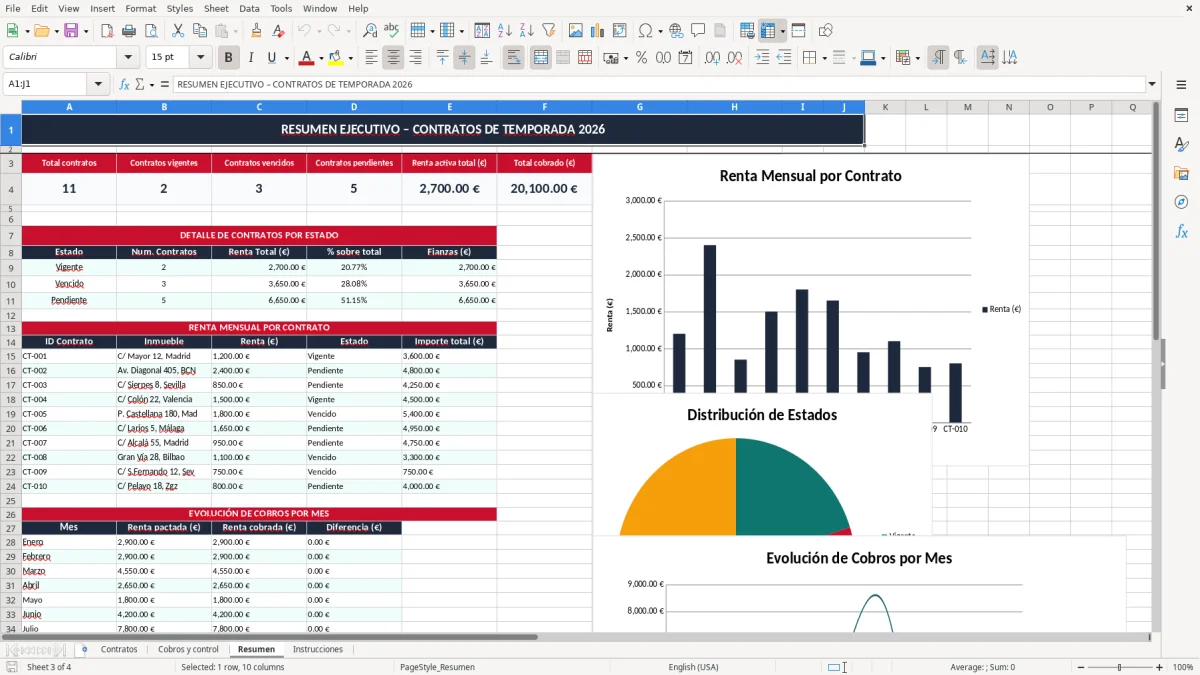 Captura 3: pestaña Resumen - Plantilla Excel contrato de arrendamiento de temporada plantilla excel