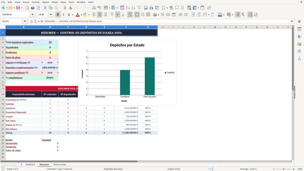 Captura 2: pestaña Resumen - Plantilla Excel control de depósitos de fianza en organismo autonómico excel