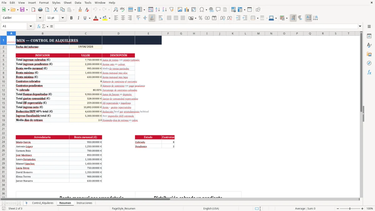 Captura 2: pestaña Resumen - Plantilla Excel control de ingresos por alquiler de pisos plantilla excel