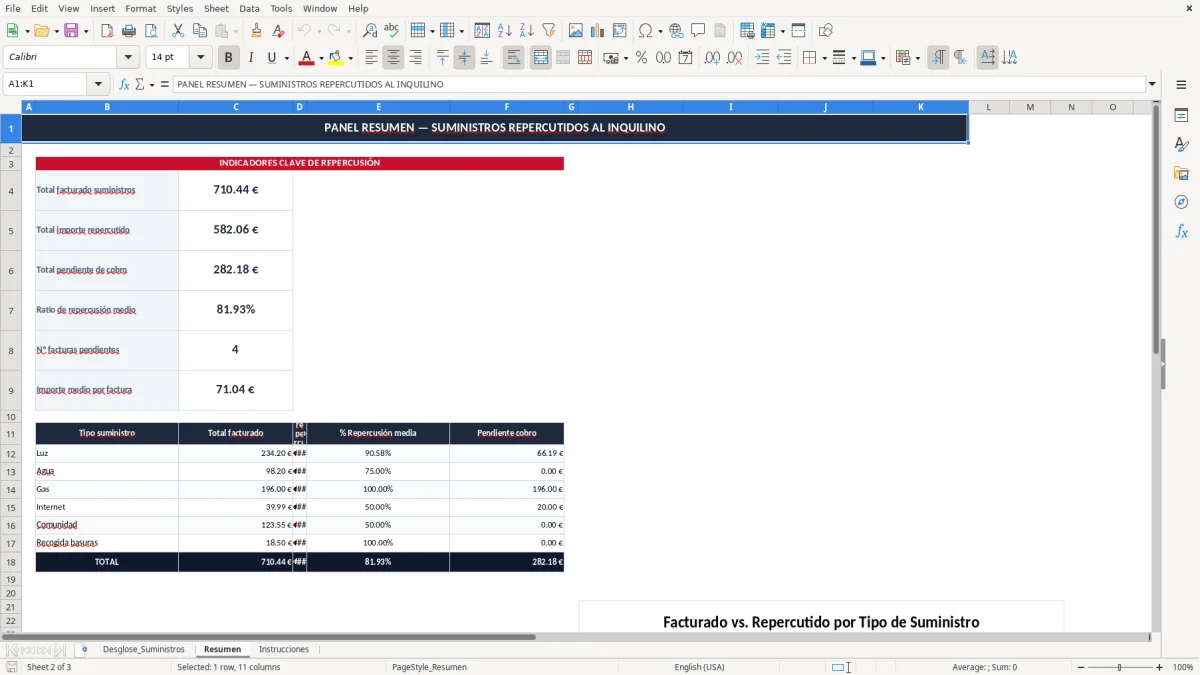 Captura 2: pestaña Resumen - Plantilla Excel desglose de suministros repercutidos al inquilino excel