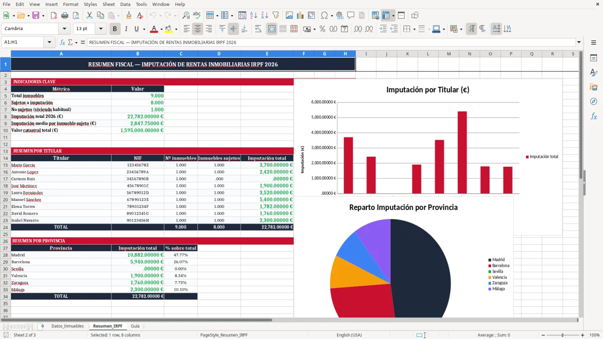 Captura 2: pestaña Resumen_IRPF - Plantilla Excel imputación de rentas inmobiliarias en la renta excel