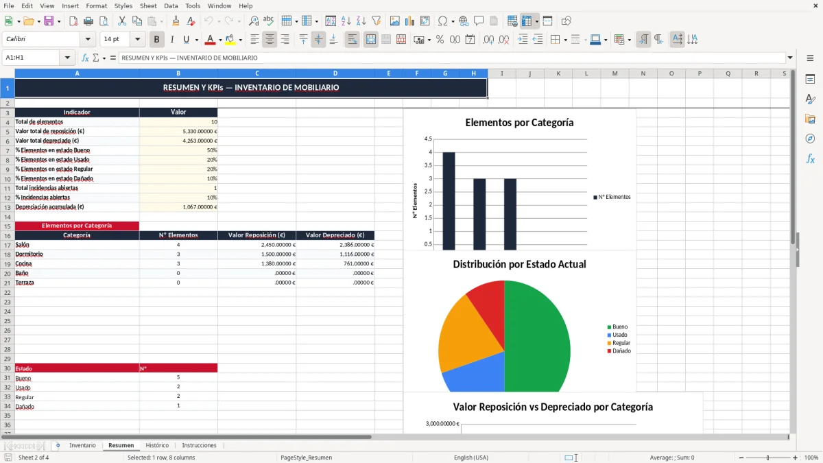 Captura 2: pestaña Resumen - Plantilla Excel inventario de mobiliario para piso alquilado excel