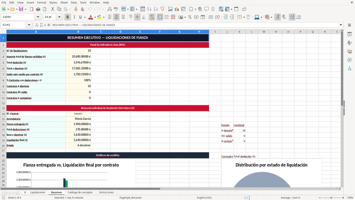 Captura 2: pestaña Resumen - Plantilla Excel liquidación de fianza de arrendamiento excel