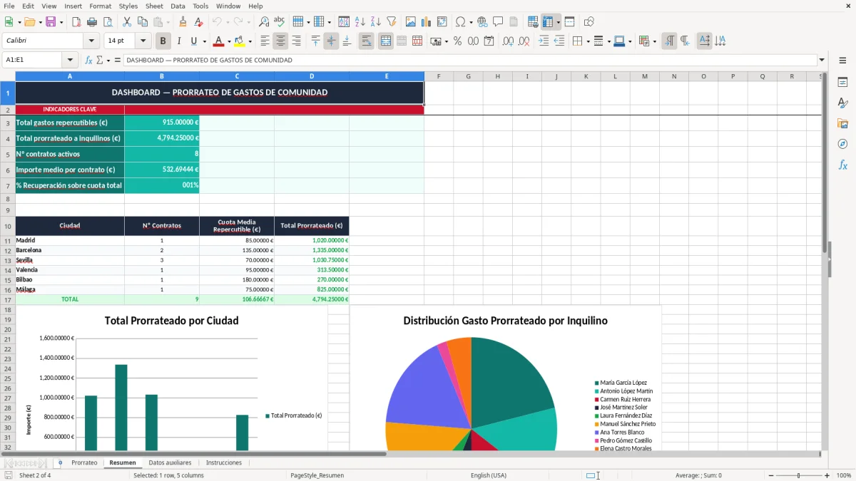 Captura 2: pestaña Resumen - Plantilla Excel prorrateo de gastos de comunidad entre inquilinos excel