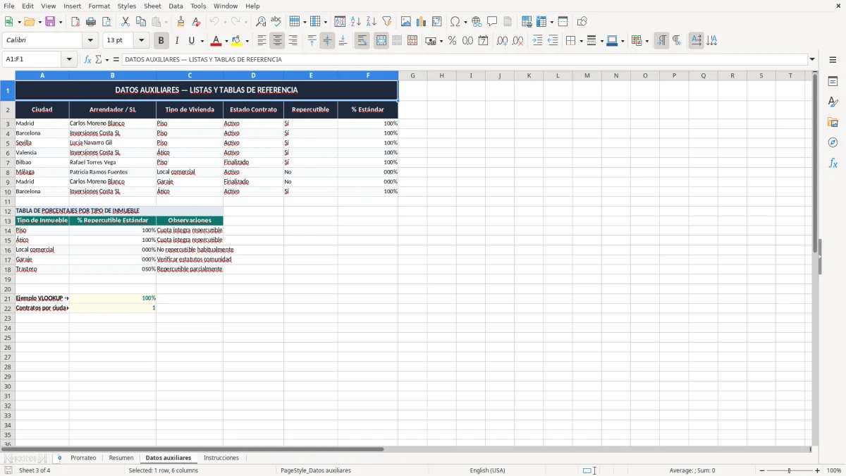 Captura 3: pestaña Datos auxiliares - Plantilla Excel prorrateo de gastos de comunidad entre inquilinos excel