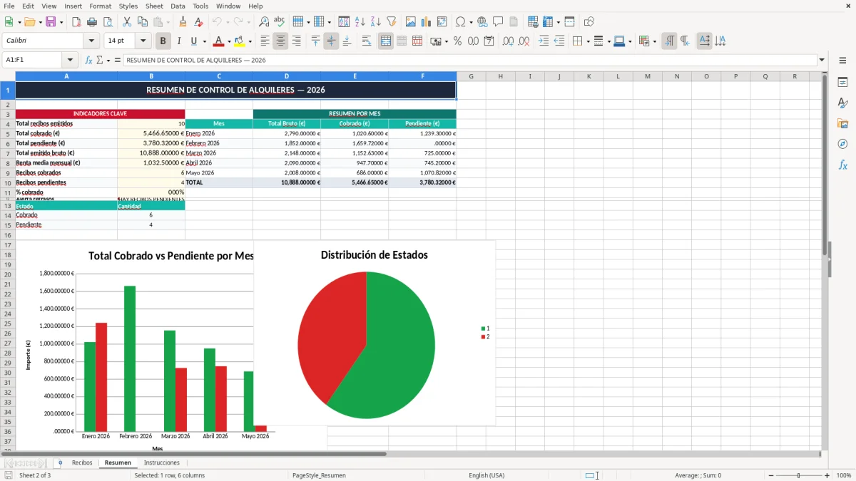 Captura 2: pestaña Resumen - Plantilla Excel recibo mensual de alquiler para inquilino excel