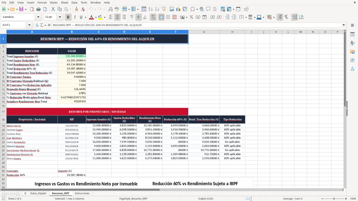 Captura 2: pestaña Resumen_IRPF - Plantilla Excel reducción del 60 por ciento en rendimiento del alquiler excel