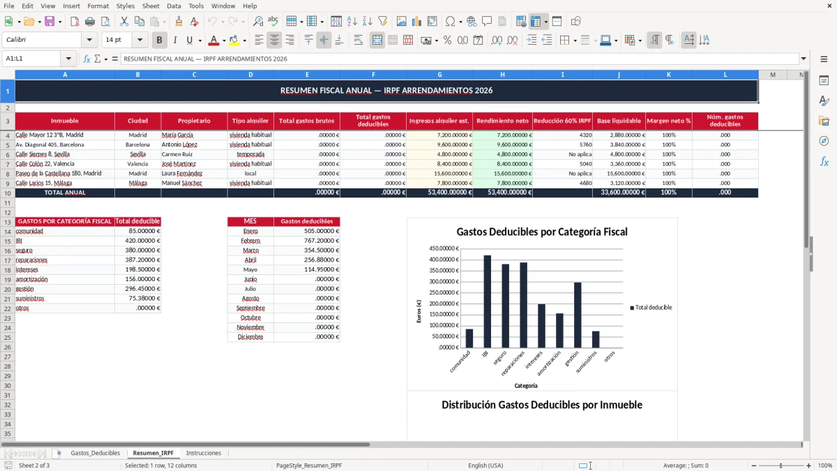 Captura 2: pestaña Resumen_IRPF - Plantilla Excel registro de gastos deducibles del alquiler excel