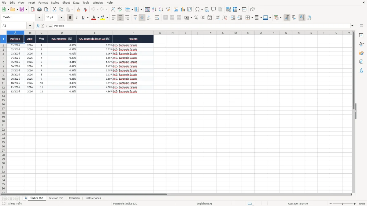 Captura 1: pestaña Índice IGC - Plantilla Excel revisión de alquiler con índice IGC excel