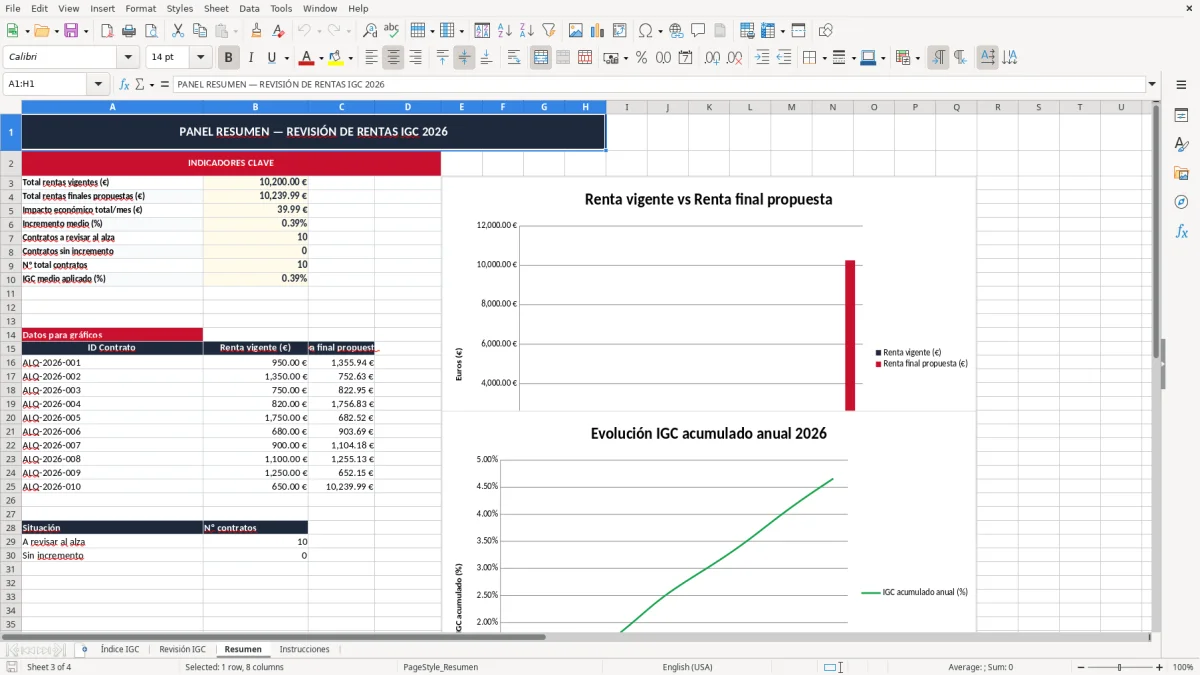 Captura 3: pestaña Resumen - Plantilla Excel revisión de alquiler con índice IGC excel