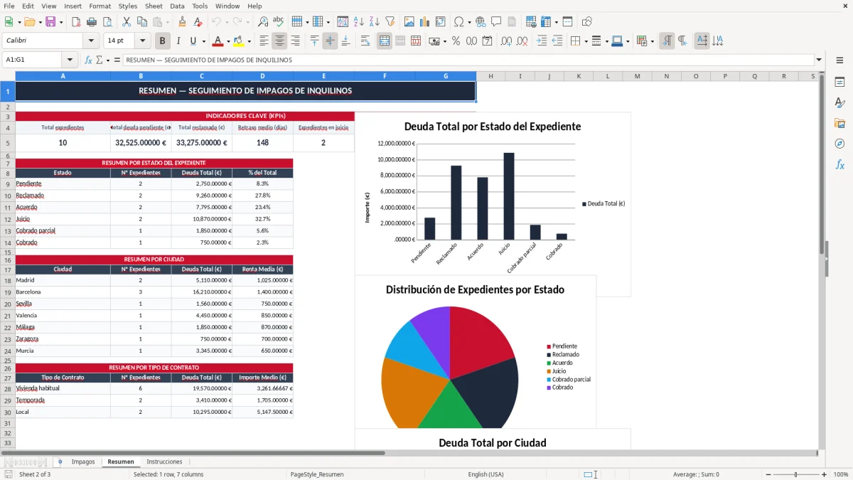 Captura 2: pestaña Resumen - Plantilla Excel seguimiento de impagos de inquilinos excel