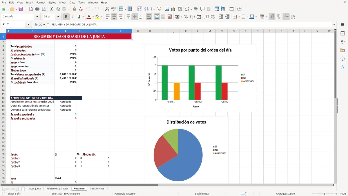 Captura 3: pestaña Resumen - Plantilla Excel acta de junta de propietarios plantilla excel