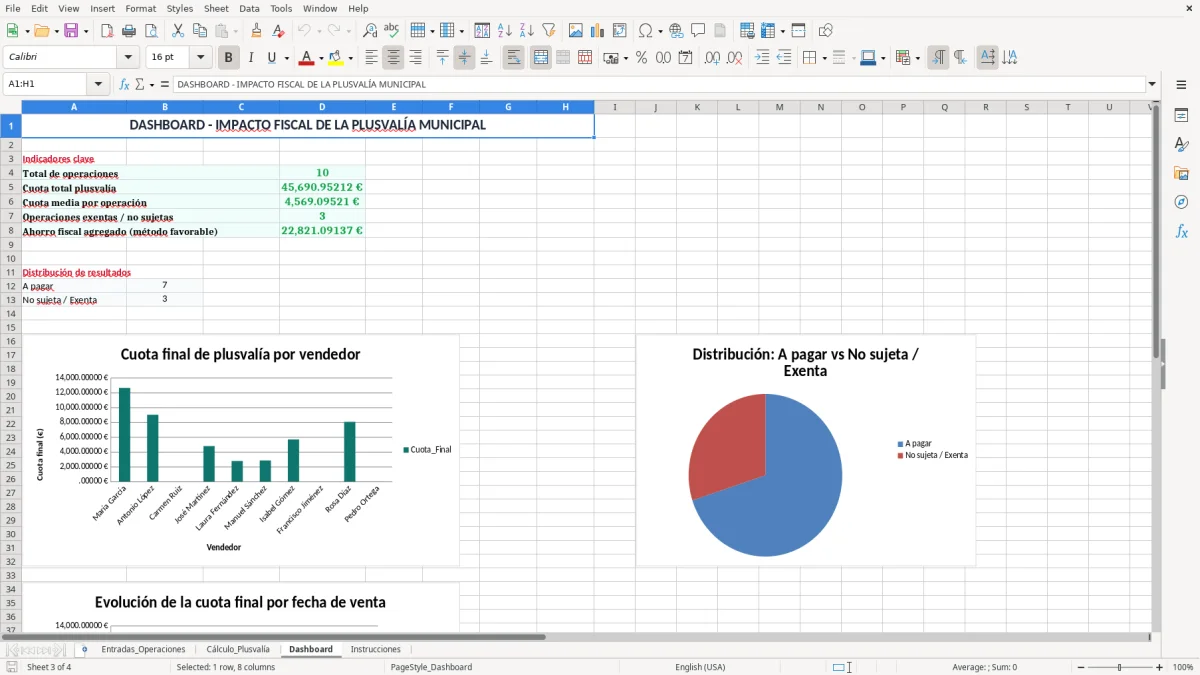 Captura 3: pestaña Dashboard - Plantilla Excel cálculo de la plusvalía municipal al vender excel