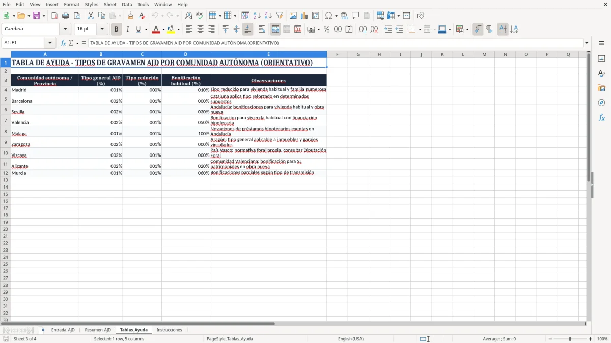 Captura 3: pestaña Tablas_Ayuda - Plantilla Excel cálculo del impuesto de actos jurídicos documentados excel