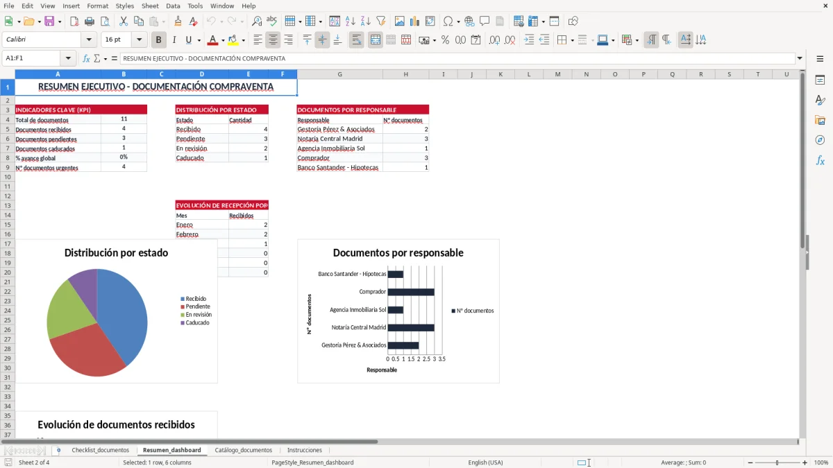 Captura 2: pestaña Resumen_dashboard - Plantilla Excel checklist de documentos para comprar una vivienda excel