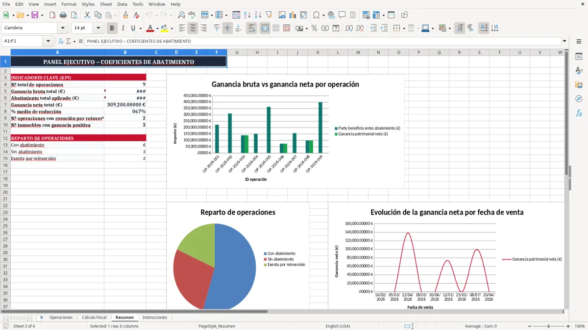 Captura 3: pestaña Resumen - Plantilla Excel coeficientes de abatimiento en venta de vivienda excel