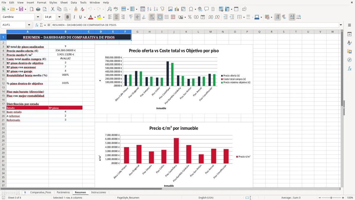 Captura 3: pestaña Resumen - Plantilla Excel comparativa de pisos en compra plantilla excel