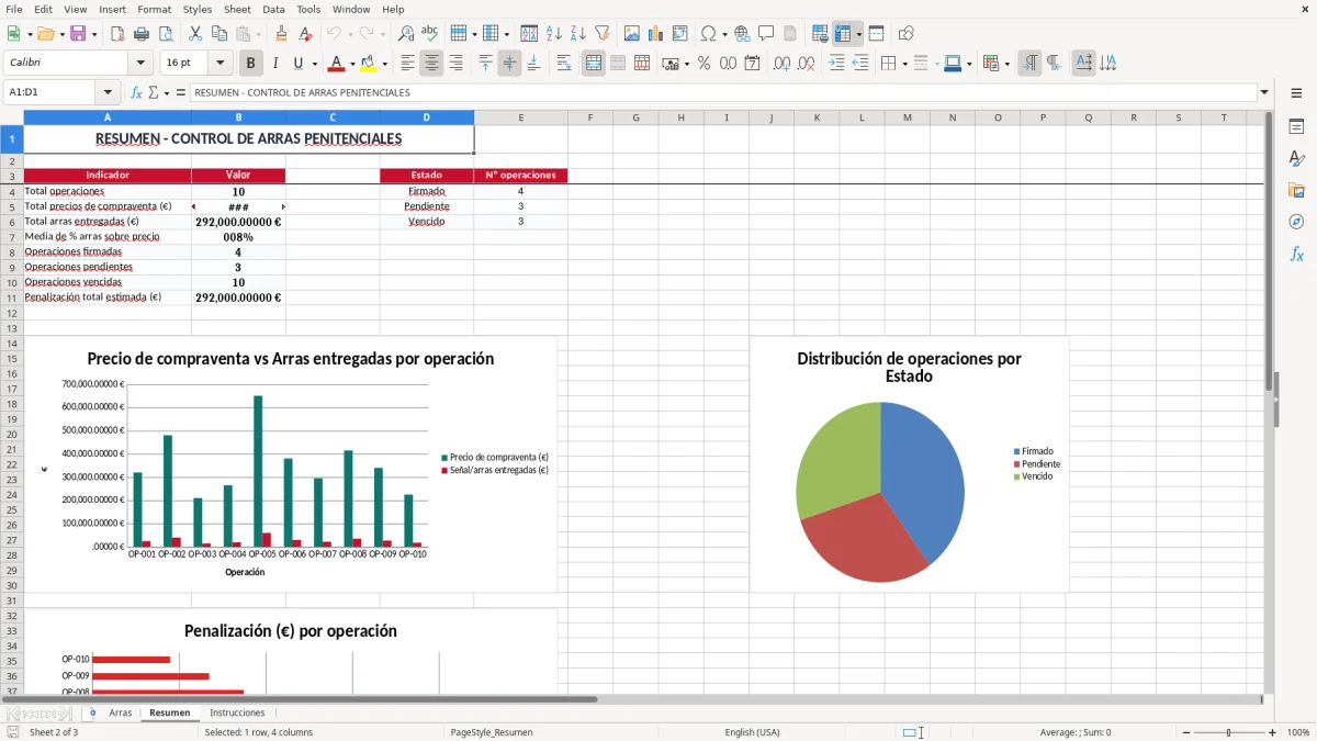 Captura 2: pestaña Resumen - Plantilla Excel contrato de arras penitenciales excel