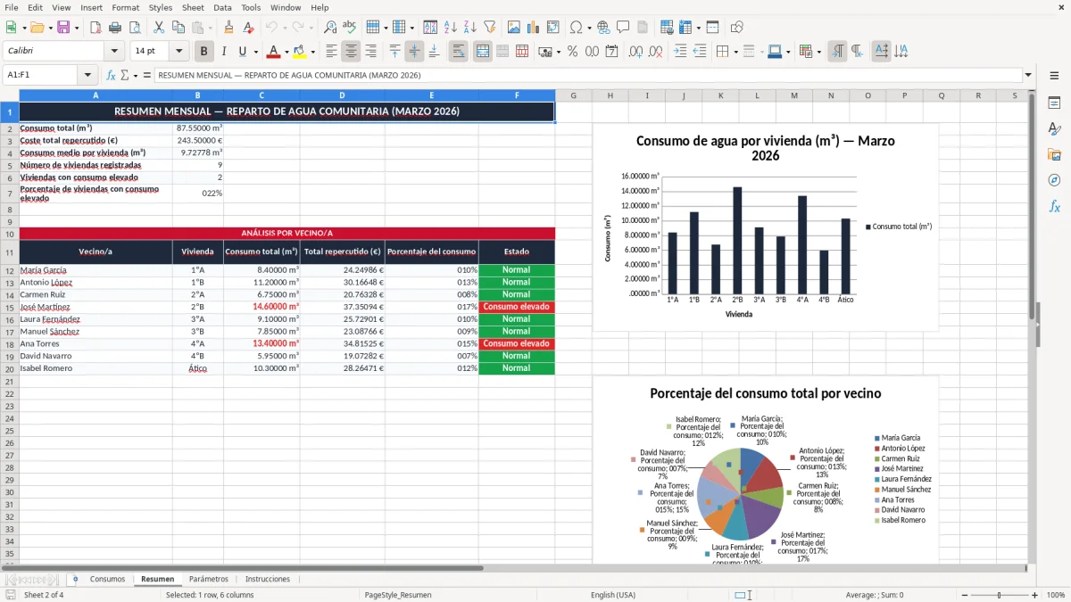 Captura 2: pestaña Resumen - Plantilla Excel control de consumo de agua comunitaria por vecino excel