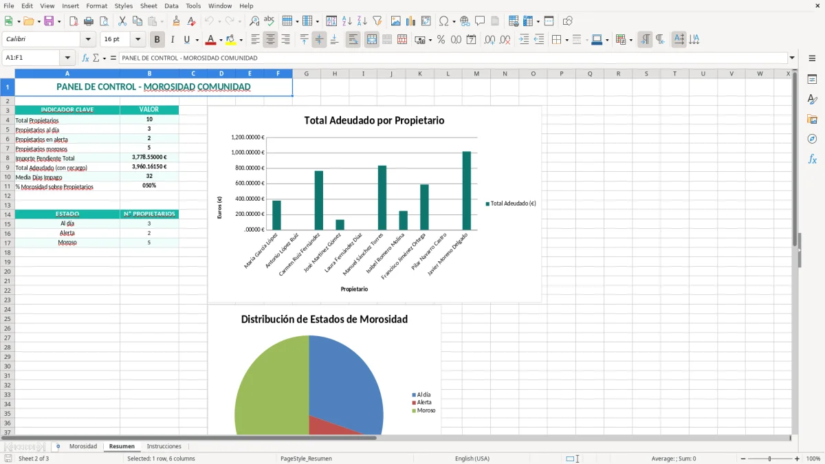 Captura 2: pestaña Resumen - Plantilla Excel control de morosidad de vecinos en la comunidad excel