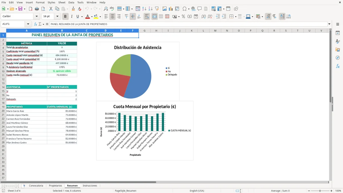 Captura 3: pestaña Resumen - Plantilla Excel convocatoria de junta ordinaria de propietarios excel