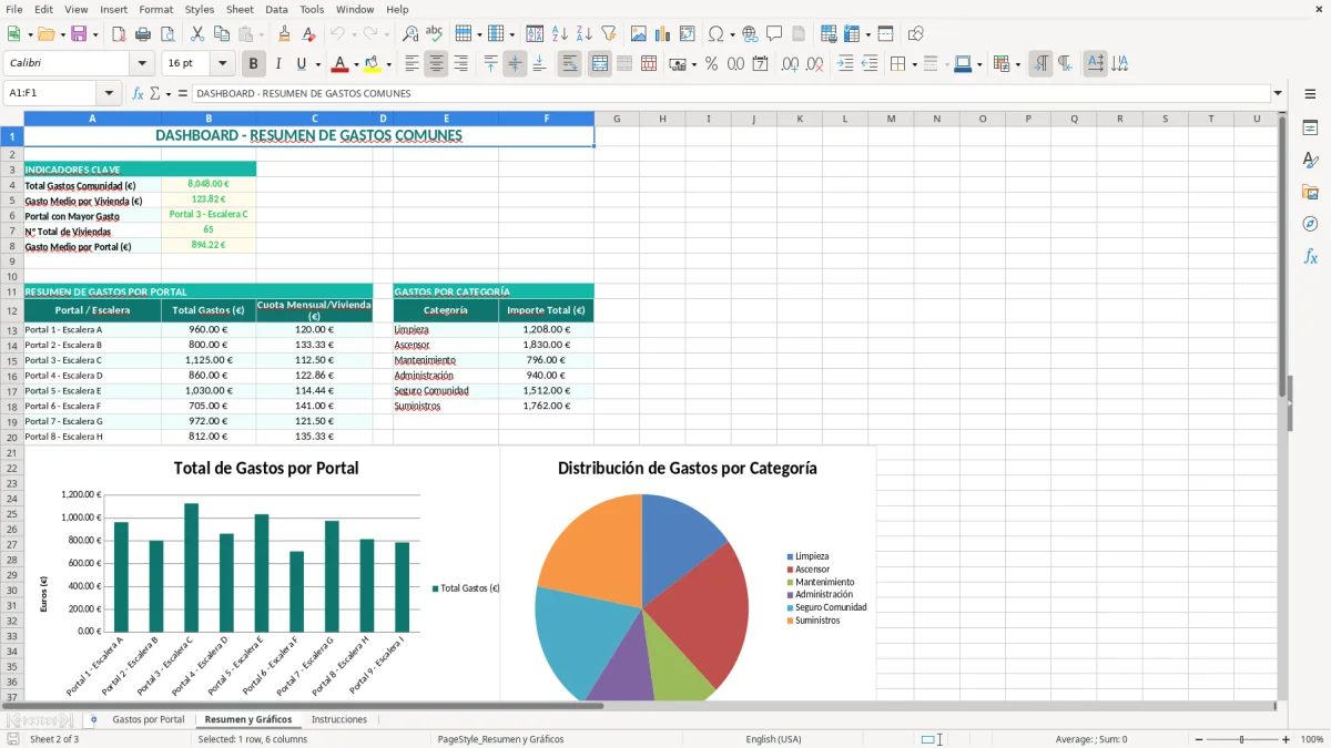Captura 2: pestaña Resumen y Gráficos - Plantilla Excel cuadro de gastos comunes por escalera y portal excel