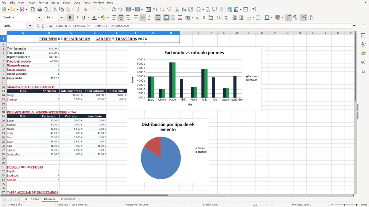 Captura 2: pestaña Resumen - Plantilla Excel cuotas de garaje y trastero en comunidad excel