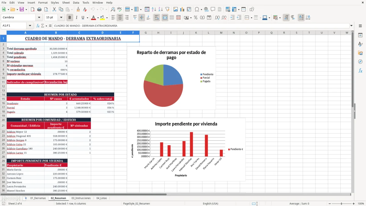 Captura 2: pestaña 02_Resumen - Plantilla Excel derrama extraordinaria de comunidad de vecinos excel