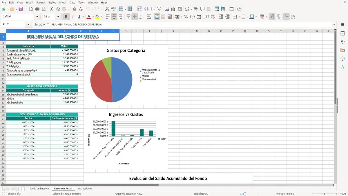 Captura 2: pestaña Resumen Anual - Plantilla Excel fondo de reserva de la comunidad excel