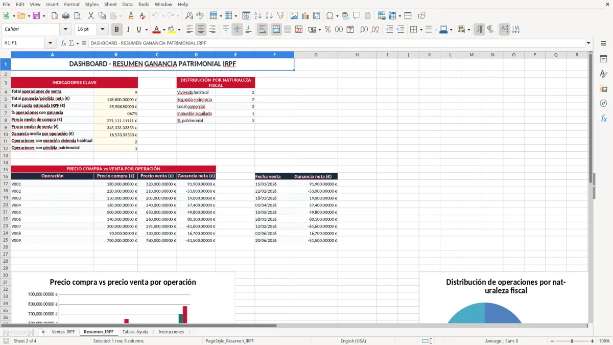 Captura 2: pestaña Resumen_IRPF - Plantilla Excel ganancia patrimonial por venta de inmueble en IRPF excel