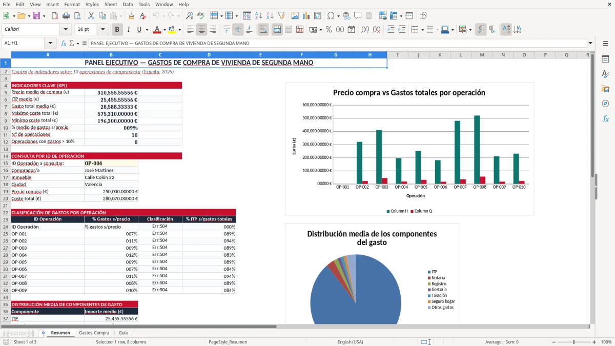 Captura 1: pestaña Resumen - Plantilla Excel gastos de compra de vivienda de segunda mano excel