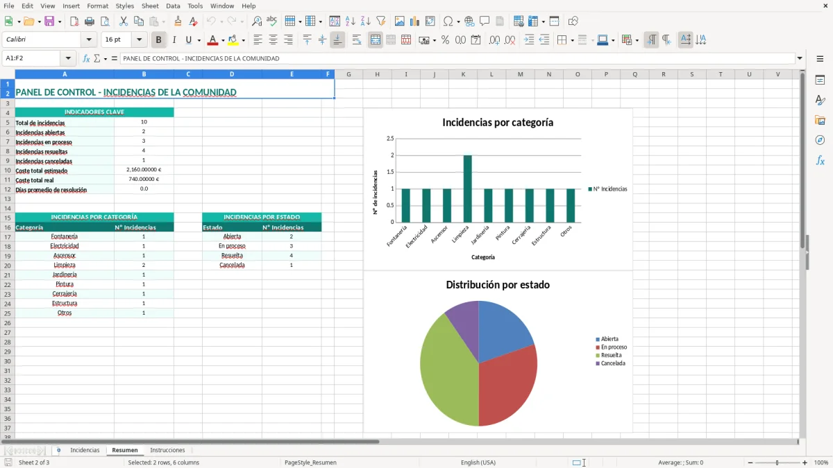 Captura 2: pestaña Resumen - Plantilla Excel libro de incidencias de la comunidad excel