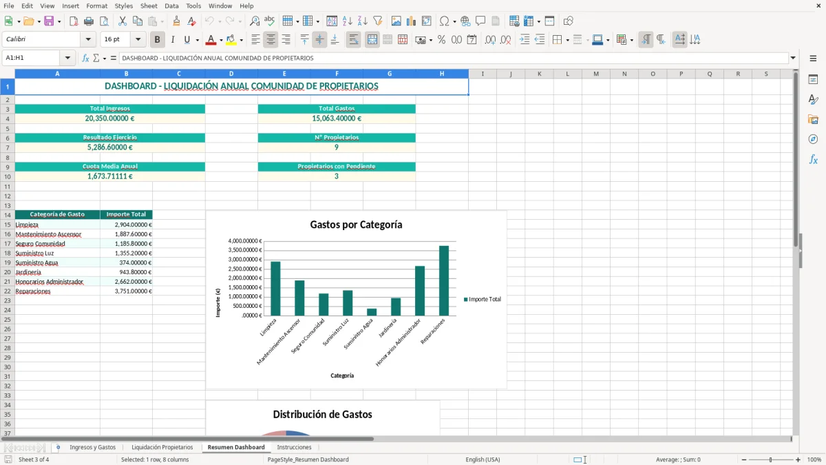 Captura 3: pestaña Resumen Dashboard - Plantilla Excel liquidación anual de cuentas del administrador de fincas excel