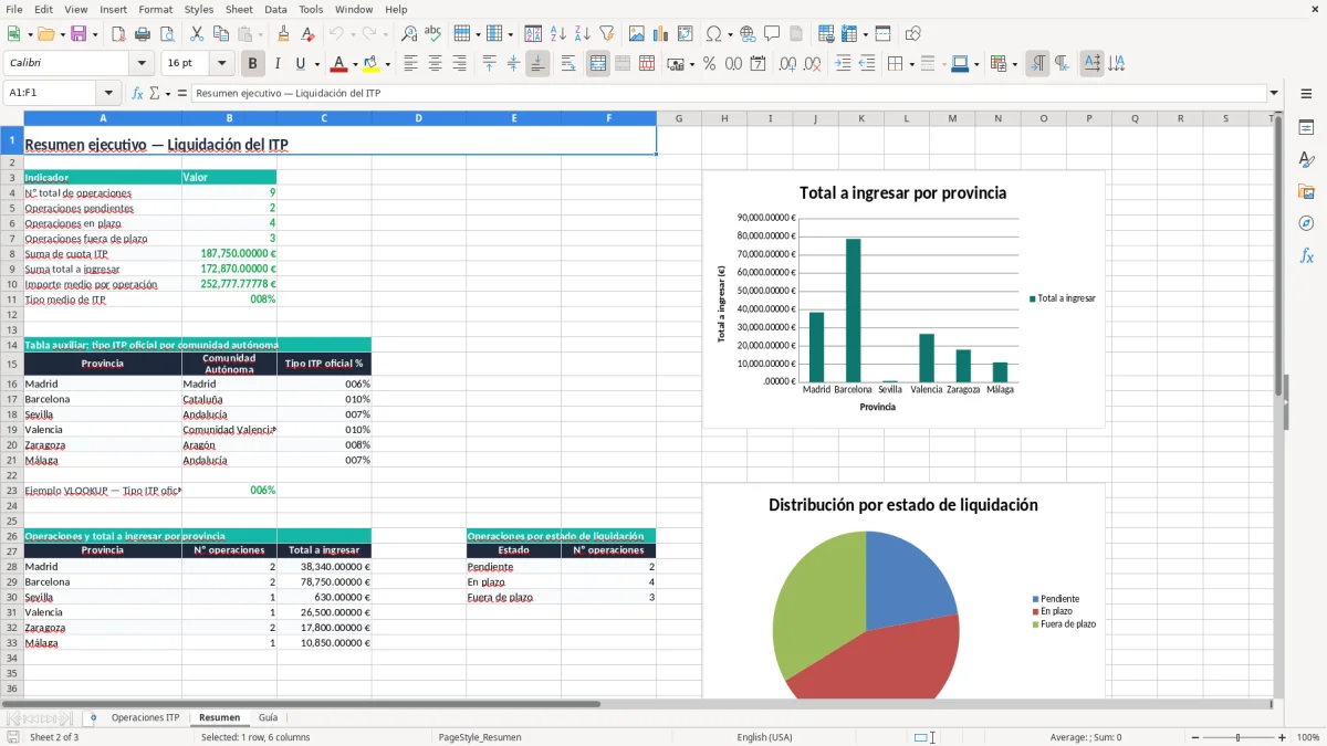 Captura 2: pestaña Resumen - Plantilla Excel liquidación del impuesto de transmisiones patrimoniales excel