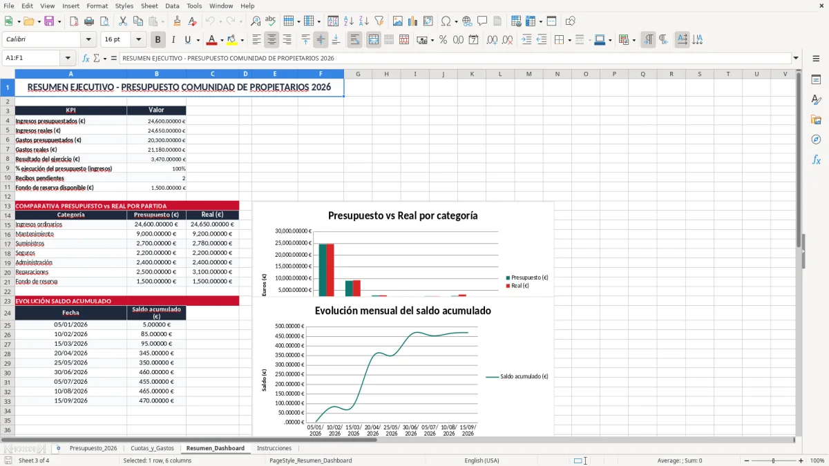 Captura 3: pestaña Resumen_Dashboard - Plantilla Excel presupuesto anual de comunidad de propietarios excel