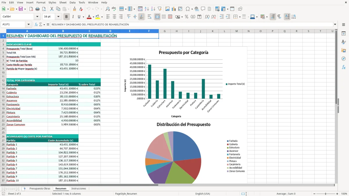 Captura 2: pestaña Resumen - Plantilla Excel presupuesto de obras de rehabilitación del edificio excel