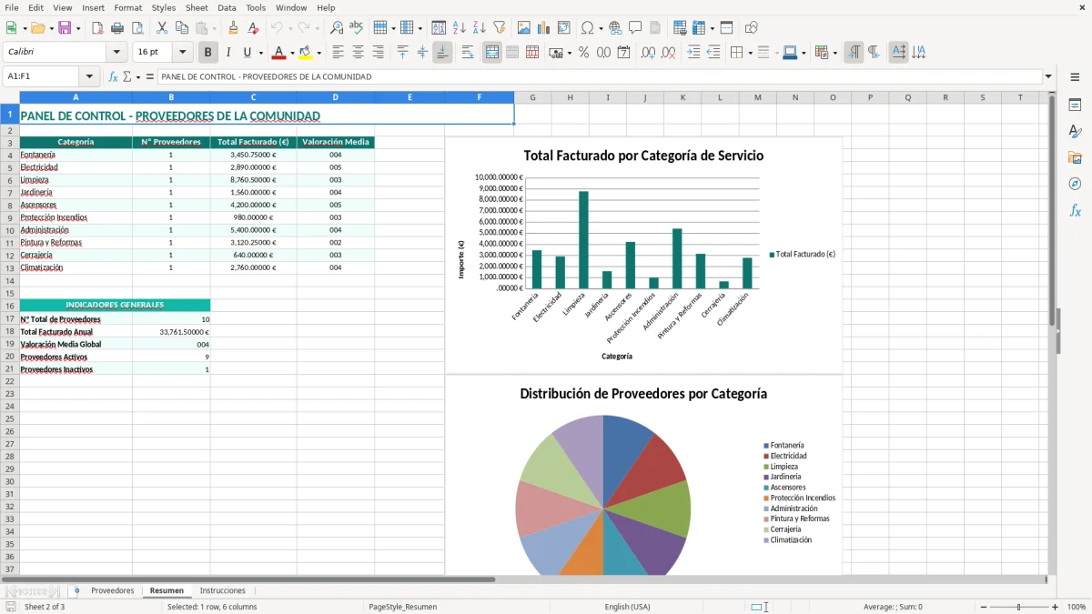 Captura 2: pestaña Resumen - Plantilla Excel registro de proveedores de la comunidad de propietarios excel