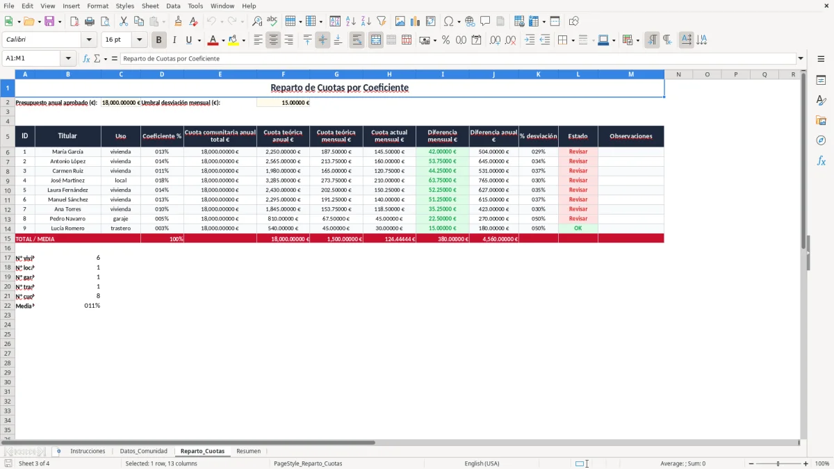 Captura 3: pestaña Reparto_Cuotas - Plantilla Excel reparto de cuotas de comunidad por coeficiente excel