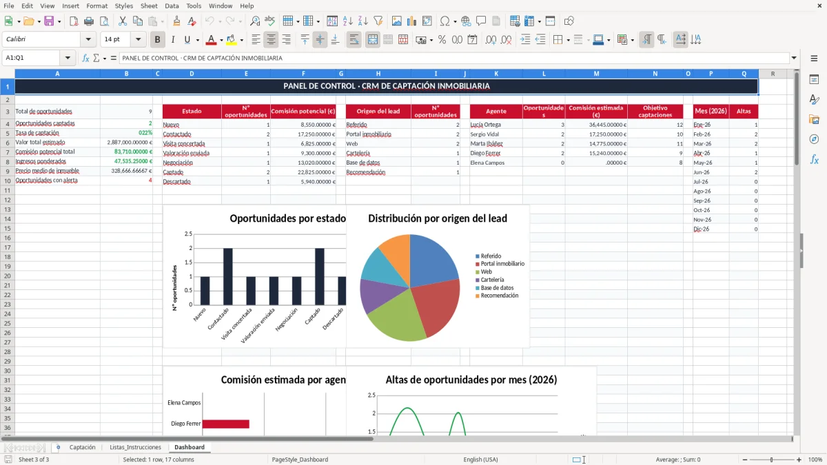 Captura 3: pestaña Dashboard - Plantilla Excel CRM inmobiliario para captación de propiedades excel