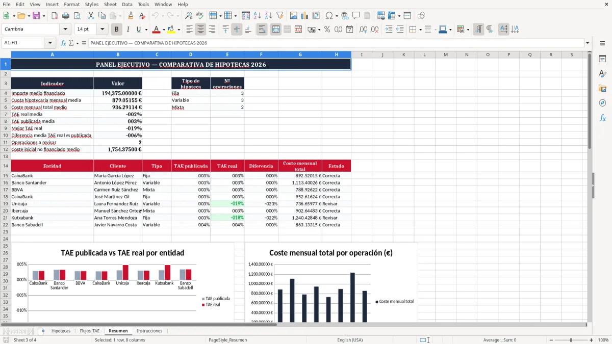Captura 3: pestaña Resumen - Plantilla Excel cálculo de la TAE real de una hipoteca excel