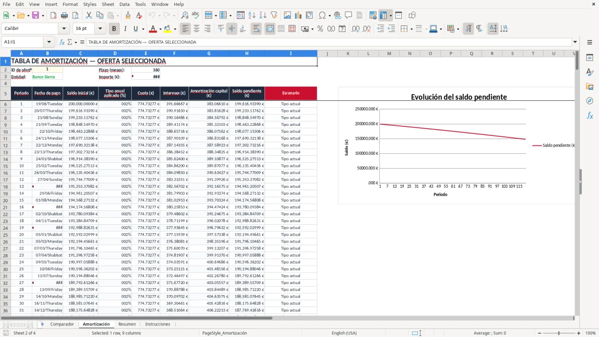 Captura 2: pestaña Amortización - Plantilla Excel comparador de hipoteca fija y variable plantilla excel