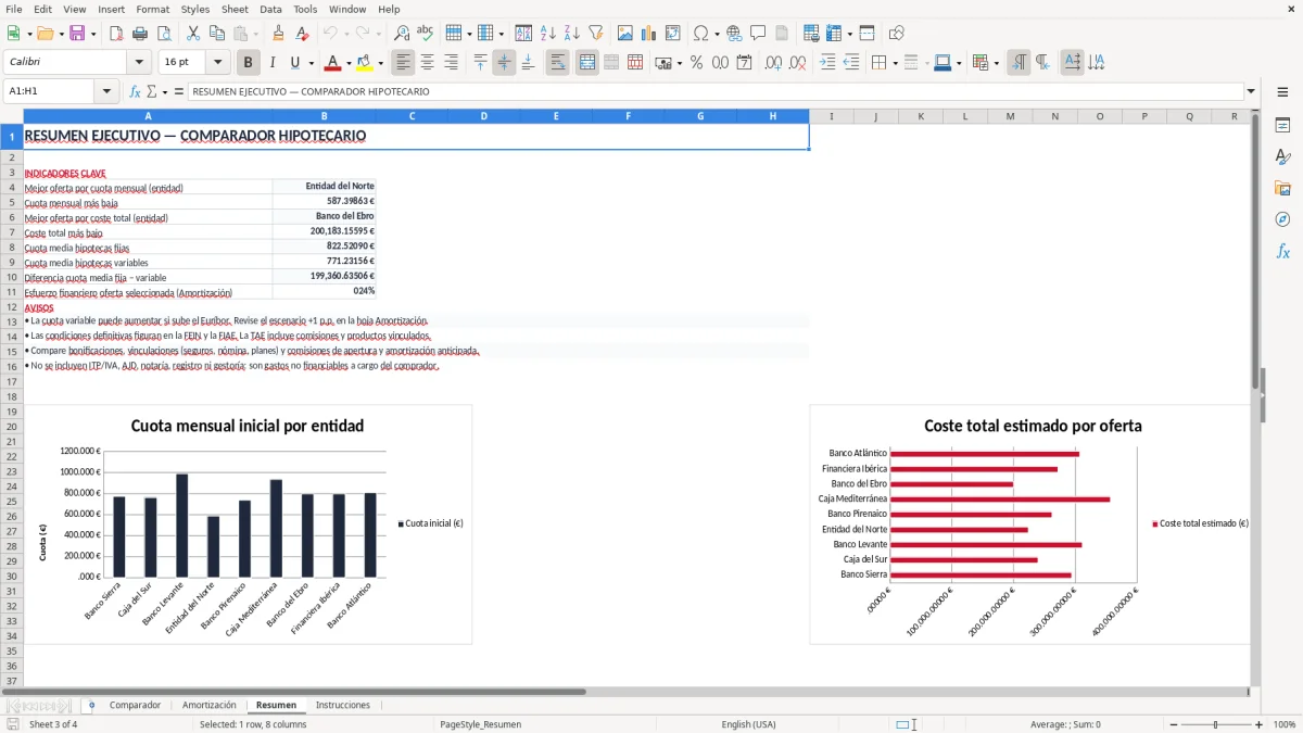 Captura 3: pestaña Resumen - Plantilla Excel comparador de hipoteca fija y variable plantilla excel